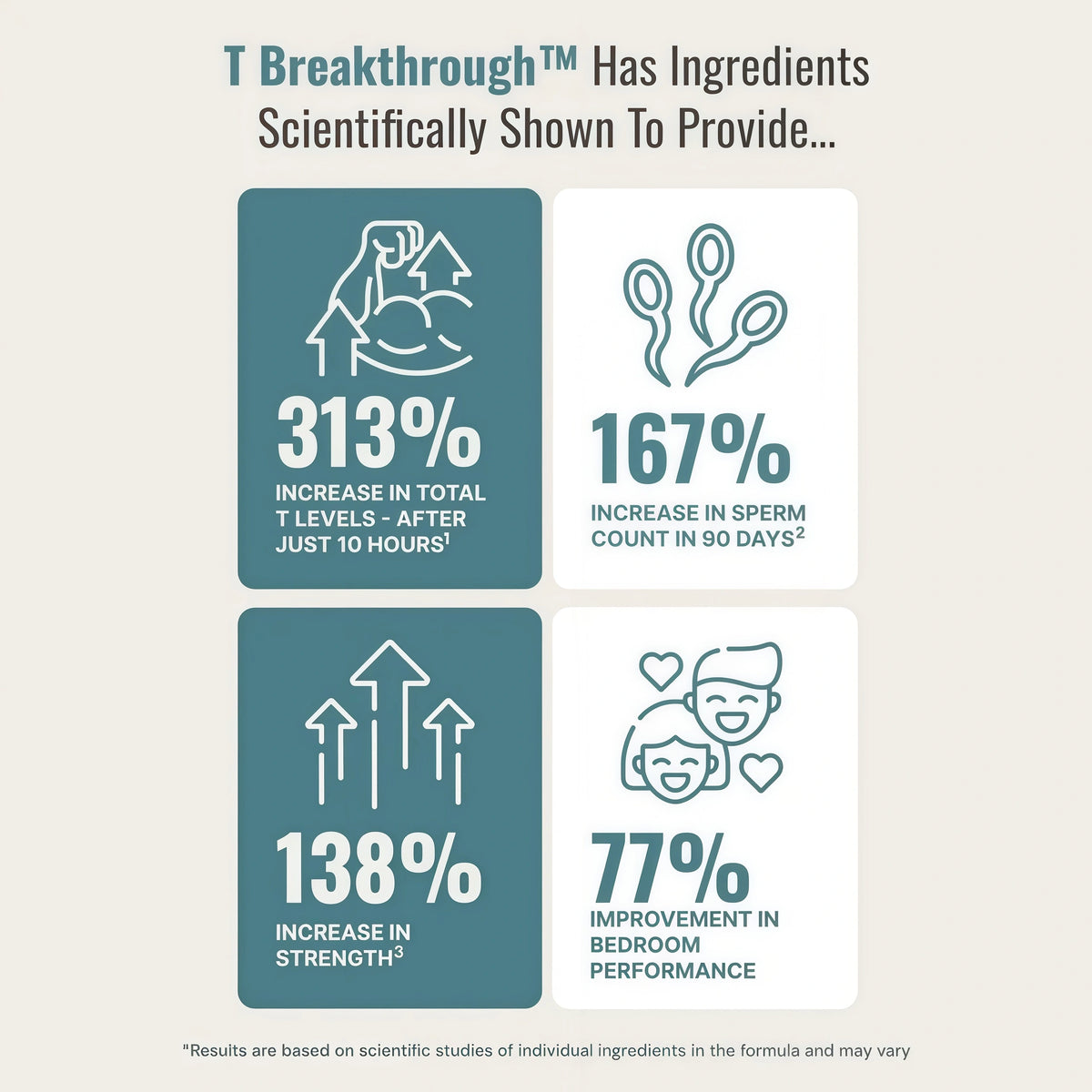 Men’s Testosterone & Energy Support Supplement